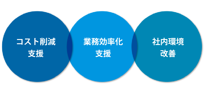 最適の経費削減プランをご提案